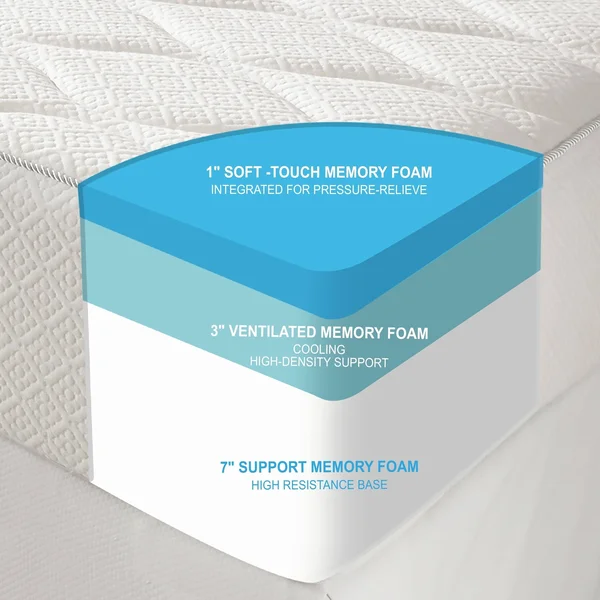 Rio Home Fashions Loftworks Twin Size Plush Top Medium Firm 10 inch Gel Memory Foam Mattress, Quilted Top Twin
