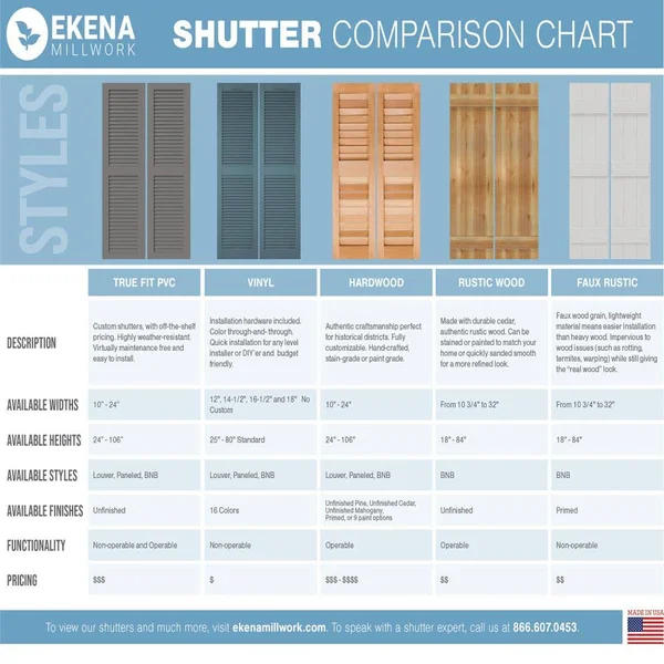 Ekena Millwork CWB18X037CGC 18x22W x 37x22H Exterior Five Board (2 Batten) Composite Board-n-Batten Shutters (Per Pair) - Chrome