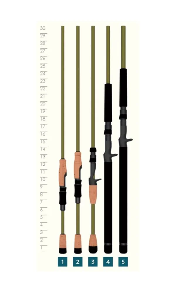 St. Croix Eyecon Spinning Rod