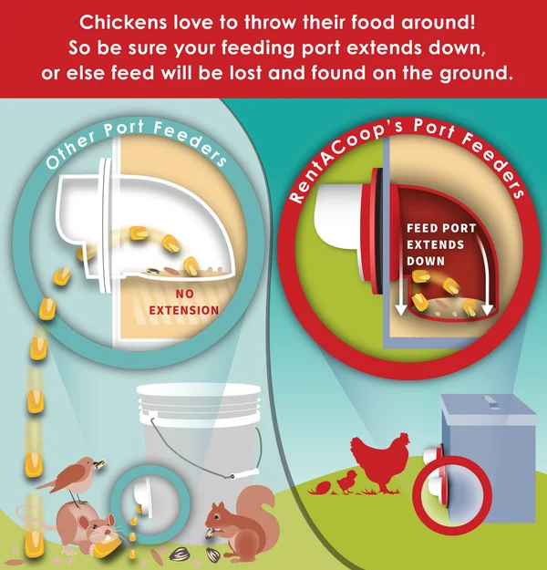 25lb Outdoor Rainproof Galvanized Chicken Feeder 20 LITER Capacity