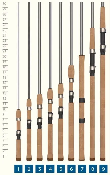 St Croix Avid Series Spinning Rod