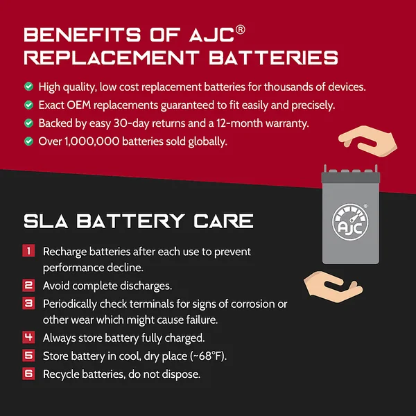 Gallagher G344404 12V 35Ah Industrial Replacement Battery