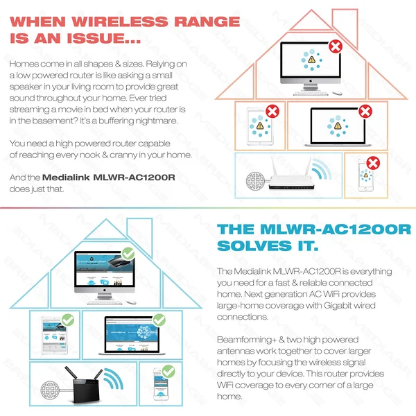 Medialink AC1200 Wireless Gigabit Router - Gigabit (1000 Mbps) Wired Speed & AC