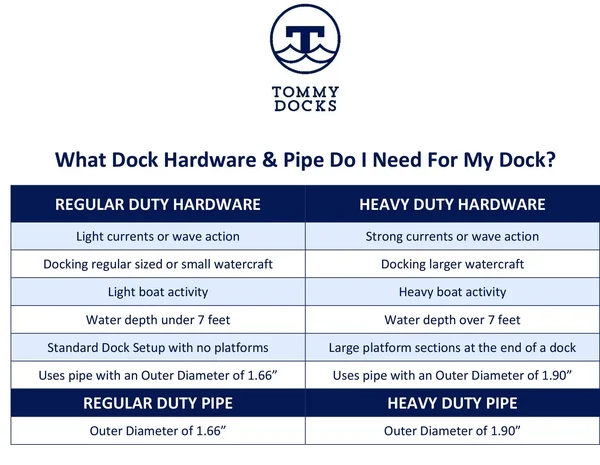 Tommy Docks D Inside Corner Bracket-3 Way TD-20037