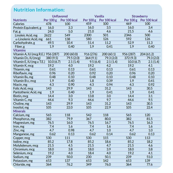 Pediatric Oral Supplement Neocate Junior with Prebiotics Unflavored