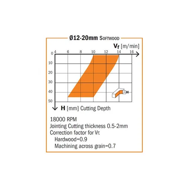CMT 191.501.11 - 5/16x22 Upcut Spiral Bit