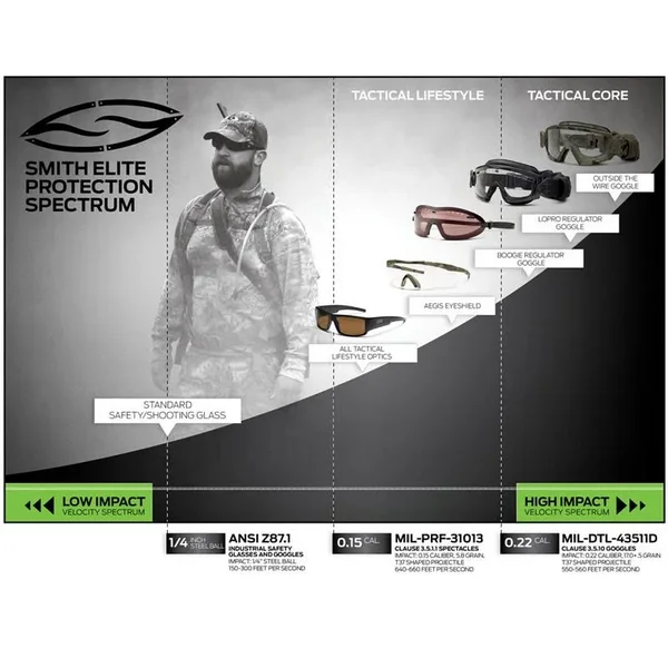 Smith Optics Elite Hudson Sunglasses Realtree AP-Polarized Brown