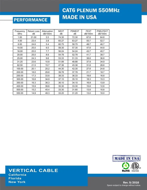 Vertical Cable Cat6 - 550 MHz, UTP, 23AWG, 8C Solid Bare Copper, Plenum, 1000ft, Yellow, Bulk Ethernet Cable - Made in USA