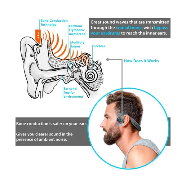 Pyle Bone Conduction Running Headphones - Open Ear Stereo Headset w/Revolutionary