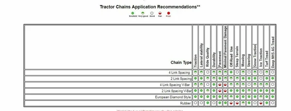 TireChain.com 5.30 x 6, 5.30 6 Heavy Duty V-Bar Tire Chains Set of 2