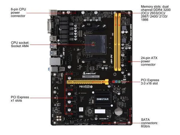 Biostar Motherboard Tb350-btc AMD A-Series AM4 B350 Up to 32GB DDR4 DV